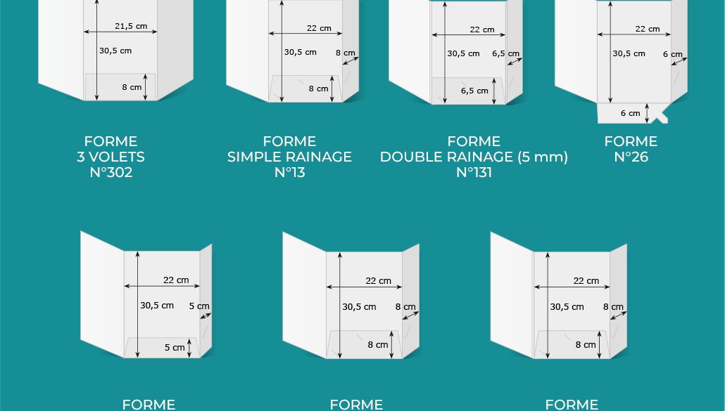 Types de façonnages