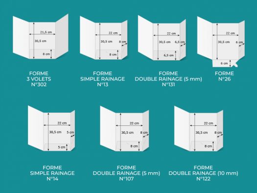 Types de façonnages